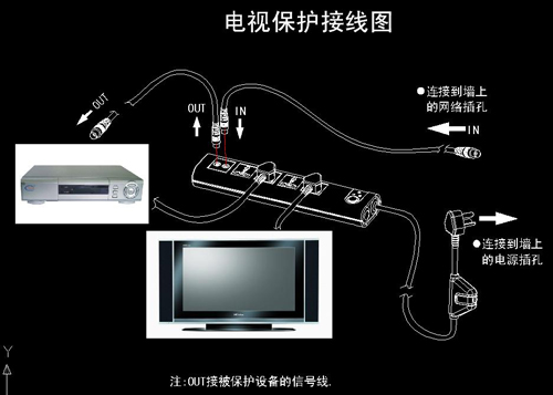 電視接線